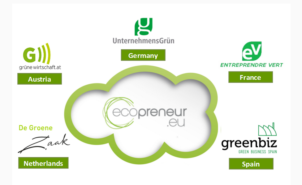 Red Europea de Empresas Verdes
